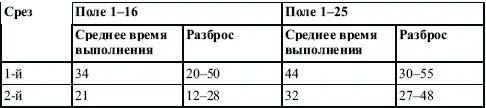 программы соскальзывания с программы на прямой порядок но за счет увеличения - фото 16