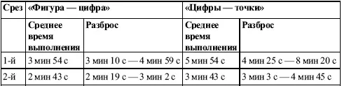 Методика Коганани по материалу ни по форме задания не похожа на - фото 17