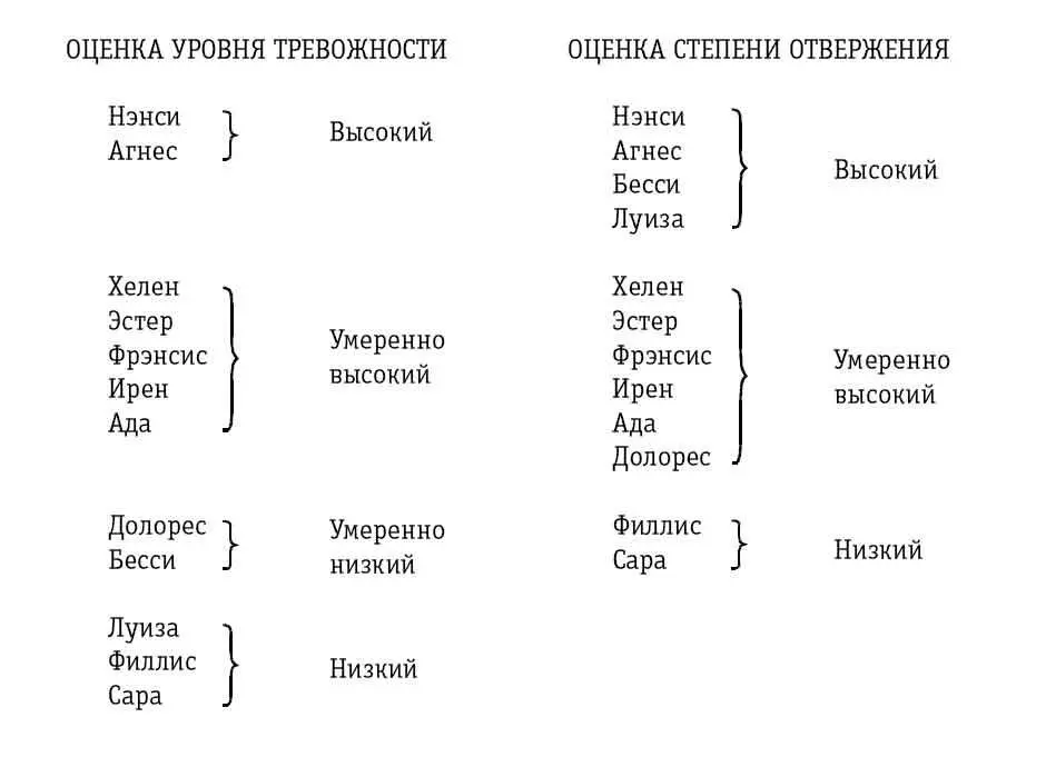Ключ к этой сложной но увлекательной проблеме можно найти углубившись в - фото 1