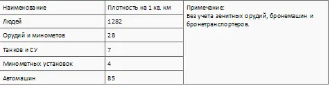 При учете плотности артиллерии 280 стволов танков и СУ 5060 единиц на 1 км - фото 20
