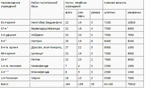Фронтовой район559 Нас в эту операцию не лимитировали ни помещения ни - фото 22