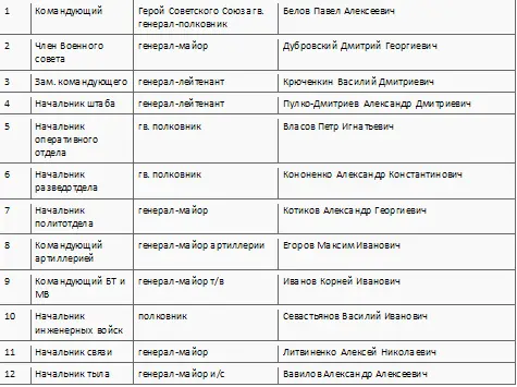 Полевое управление 65й армии Полевое управление 69й армии Полевое - фото 39