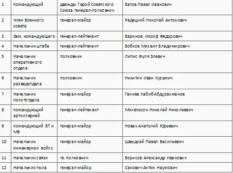 Полевое управление 69й армии Полевое управление 70й армии Полевое - фото 40