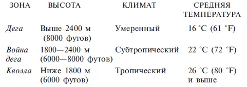 Топография Эфиопского нагорья столь обрывиста и запутанна что каждый может - фото 1