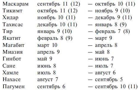 Примечания к таблице а даты в скобках применяются только к дополнительному - фото 55