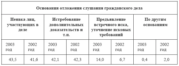 Пример 2 109 Представленные статистические данные убедительно - фото 1