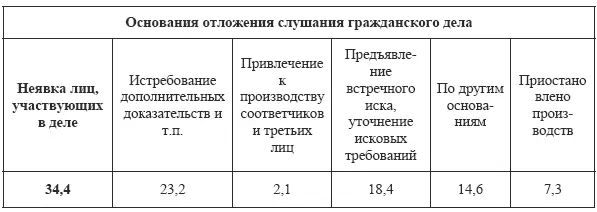 Представленные статистические данные убедительно свидетельствуют о том что - фото 2