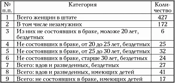 Иван Степанович обвел красным карандашом число 32 в пятой графе и поручил - фото 2