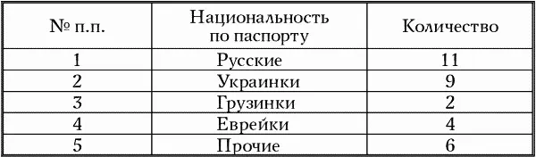 Еврейки были отвергнуты им автоматически поскольку родственных связей с - фото 3