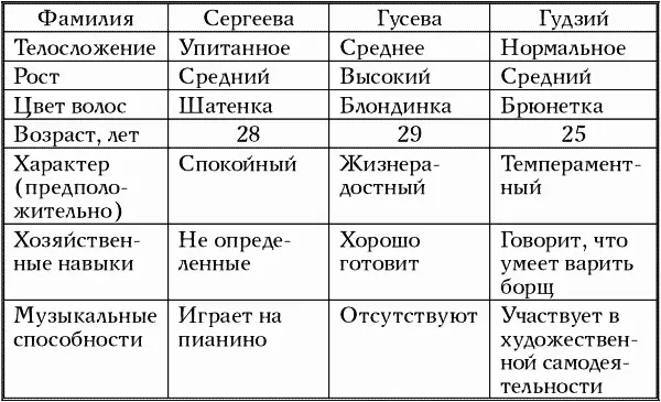 Последующую ночь Иван Степанович провел ужасно Ему снились до того - фото 4