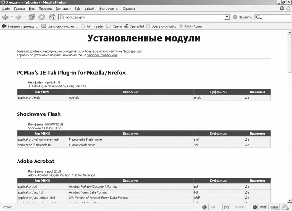 Рис 250 Дополнительная информация о Firefox Ускорение запуска Firefox Чтобы - фото 58