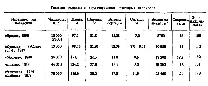 Уже разрабатываются многочисленные проекты транспортных судов рассчитанных на - фото 10