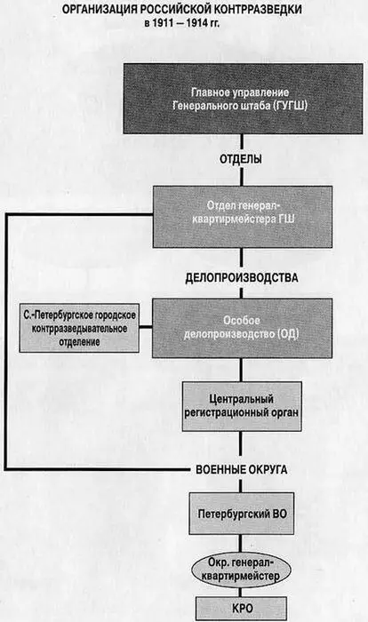 Взято из книги Лубянка2 М 1999 г С 148 Взято из книги Лубянка2 - фото 71