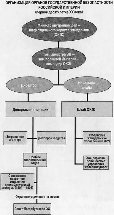 Взято из книги Лубянка2 М 1999 г С 141 Немецкий разведчик - фото 72