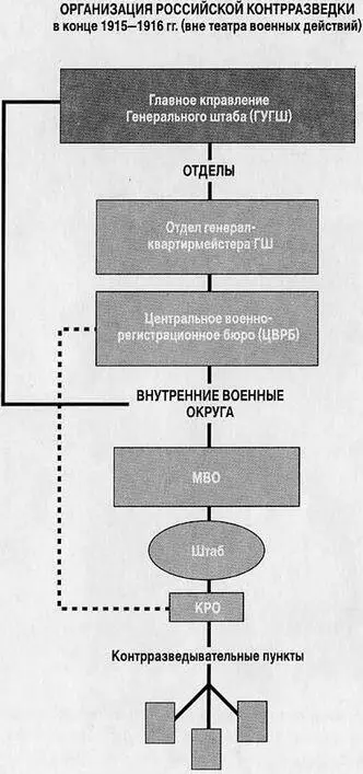 Взято из книги Лубянка2 М 1999 г С 152 Арест Временного - фото 77