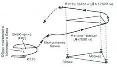Рис 183 Трасса полета самолета Гриффон II во время установления рекорда - фото 106