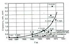 Рис 187 Стоимость электронного оборудования самолетов США - фото 111