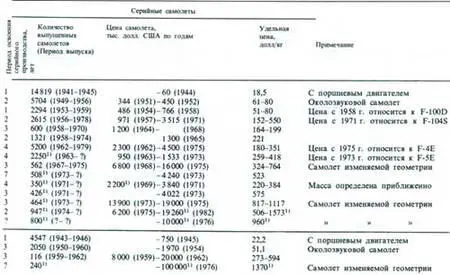 Рост стоимости и удлинение периода разработки как и налаживания серийного - фото 114