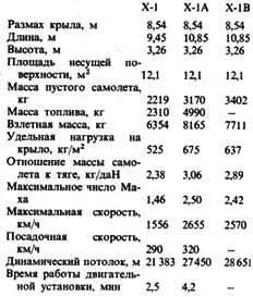 Рис 22 Проекции экспериментальных самолетов Х1 и Х1 А Рис 23 - фото 140