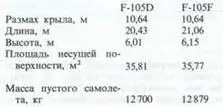 Дракен 35 фирмы SAABСкания многоцелевой одноместный истребительШвеция - фото 195