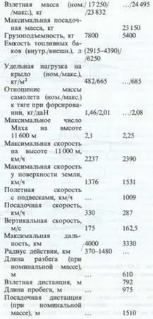 Дракен 35 фирмы SAABСкания многоцелевой одноместный истребительШвеция - фото 196