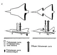 Рис 130 Иллюстрация принципов создания подъемной силы в самолетах Дракен и - фото 45