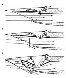 Рис 147 Геометрия совкового воздухозаборника самолета F14 с верхней - фото 65