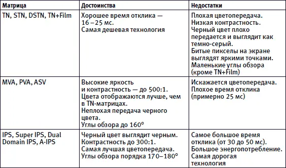Процессор Результаты сравнения различных типов процессоров предназначенных для - фото 19
