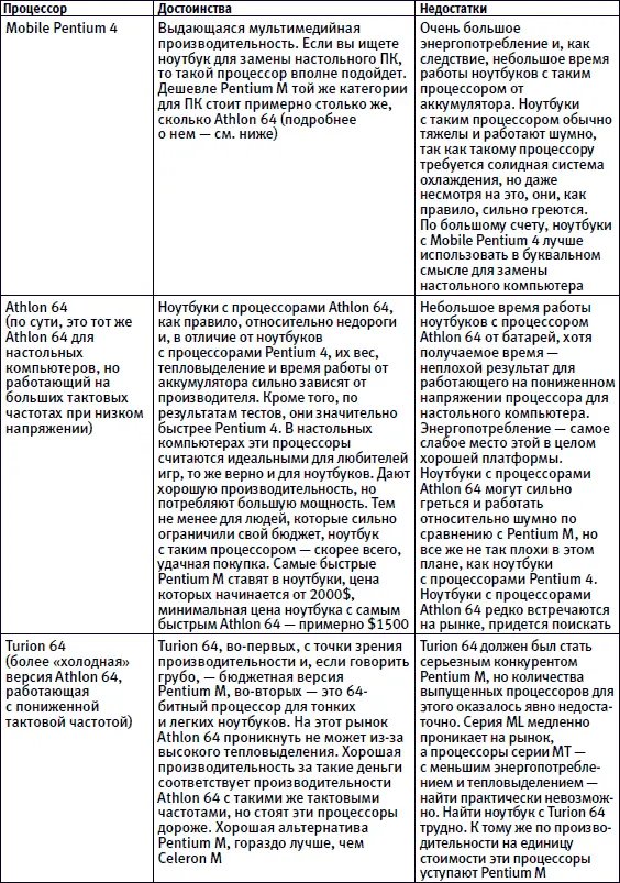 Как видите все типы процессоров обладают как достоинствами так и - фото 21