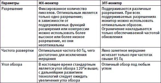 Можно ли смотреть телепередачи на компьютере Телевизор как часть интерьера - фото 101