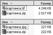 Рис 1018Результат архивирования разных форматов Предварительная обработка - фото 175