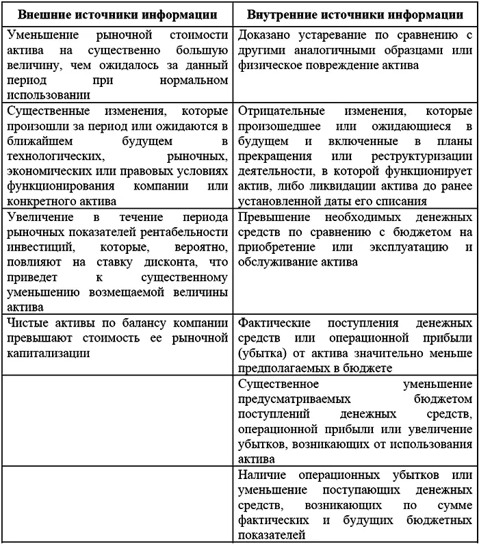 Перечисленные признаки не исчерпывают всех возможных вариантов возникающих в - фото 5