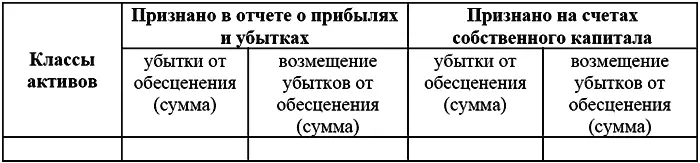 Классом актива стандарт считает группу активов одинакового характера и - фото 6