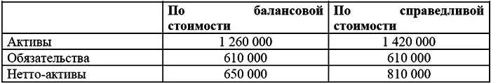 Нормативный метод расчета тыс дол Разрешенный альтернативный метод расчета - фото 7