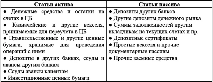Рис 7 Дополнительные статьи включаемые в отчетный баланс банка Отчет о - фото 15