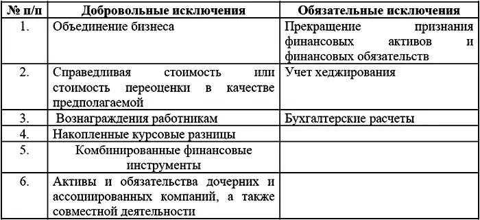 При составлении первой отчетности по МСФО важным является применение учетной - фото 18