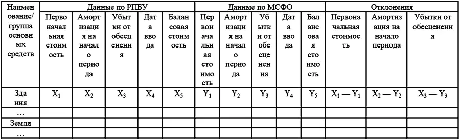 Таблица 8 Итоговая трансформационная таблица 106 Пересчет в иностранную - фото 20
