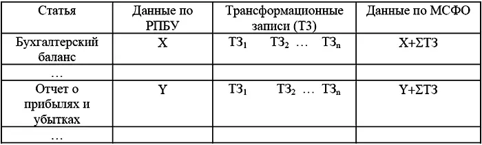 106 Пересчет в иностранную валюту трансляция Финансовую отчетность можно - фото 21