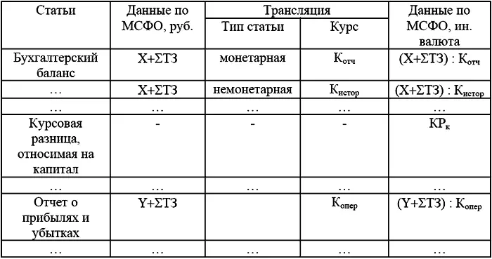 Примечание К истор курс иностранной валюты на дату возникновения актива - фото 23