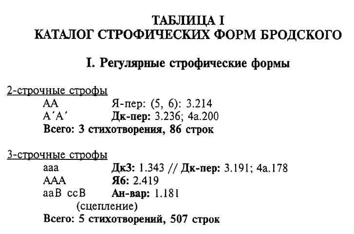 Как работает стихотворение Бродского - фото 19