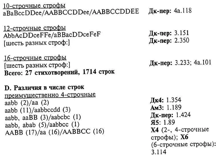 Как работает стихотворение Бродского - фото 29