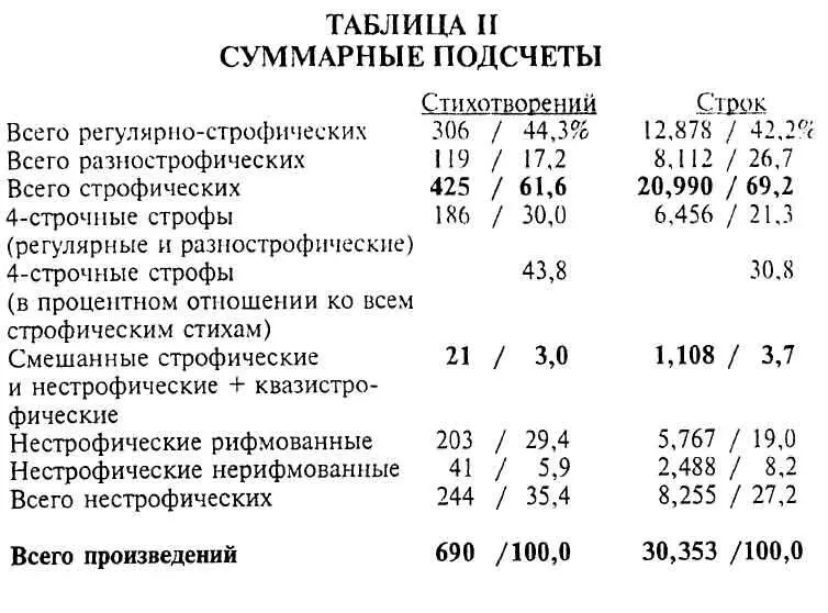 Как работает стихотворение Бродского - фото 36
