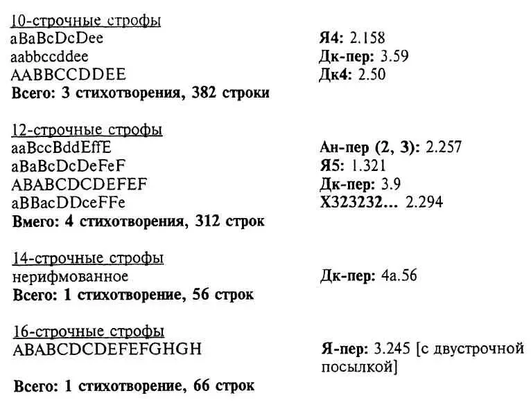 Как работает стихотворение Бродского - фото 24