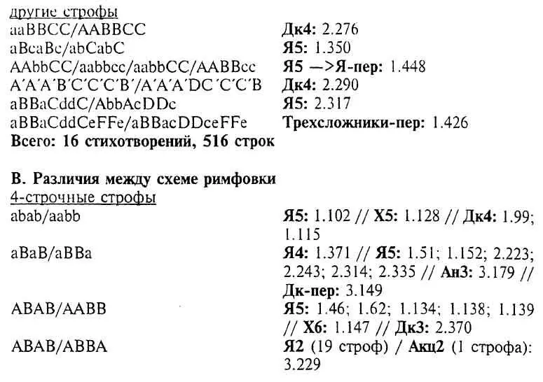 Как работает стихотворение Бродского - фото 26