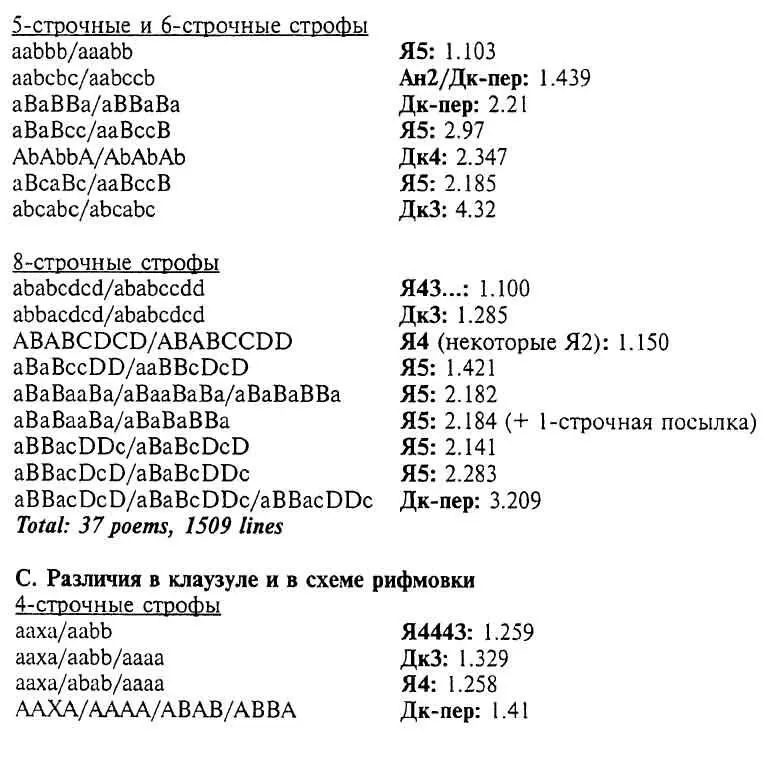 Как работает стихотворение Бродского - фото 27