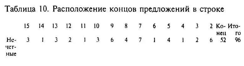 Итак больше чем одна половина всех предложений в КТМ 109 из 194 - фото 13