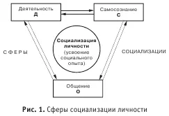 Деятельность это динамическая система взаимодействия субъекта с миром - фото 1