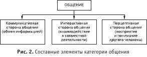 Интерактивная сторона общения интеракция означает взаимодействие представляет - фото 2