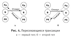 При трансакционном подходе к решению проблем социального взаимодействия выбор - фото 4