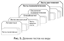 Из схемы видно что проективные тесты входят в состав личностных тестов а - фото 5